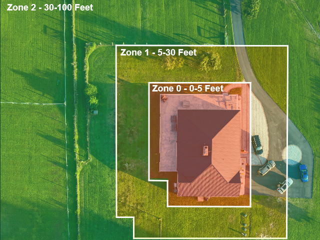 Defensible space zones 2